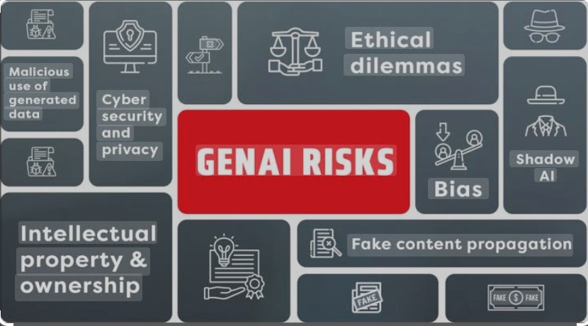 Resiko penggunaan Gen AI